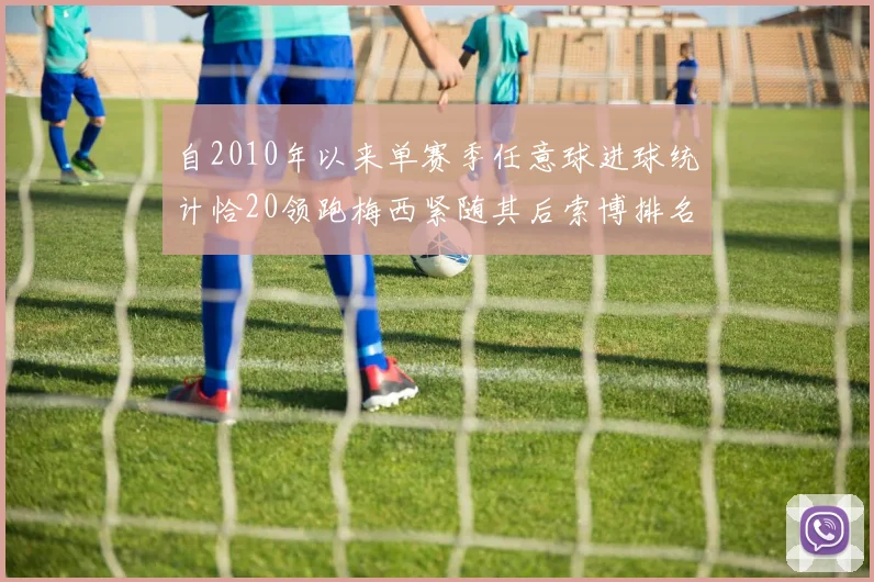 自2010年以来单赛季任意球进球统计恰20领跑梅西紧随其后索博排名第22